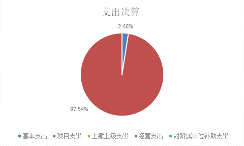 标题: {{pieChart2}}
