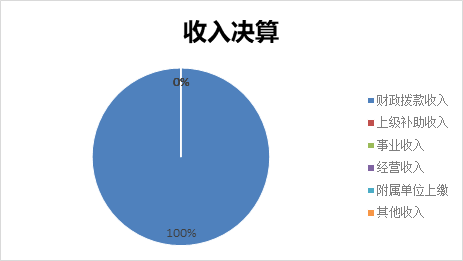 标题: {{pieChart1}}