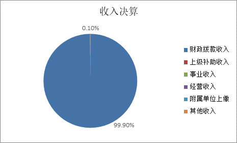 标题: {{pieChart1}}