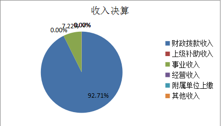 收入决算.png