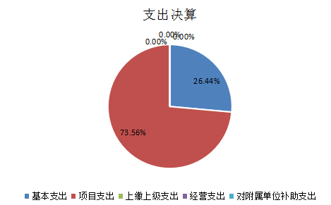 支出决算.png