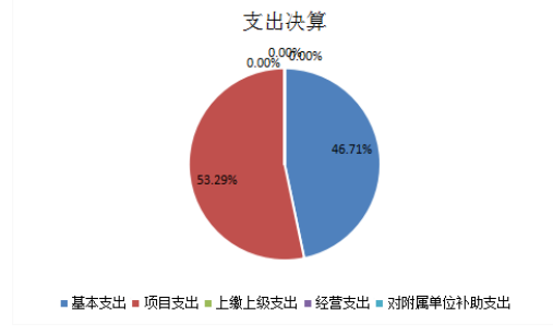 支出决算.png