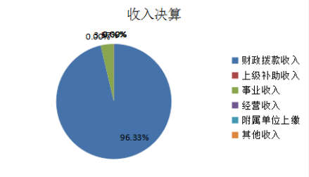 收入决算.png