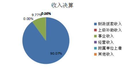 收入决算.png