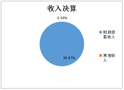 464af8897cf14c68bbbb1e4abc663467.png